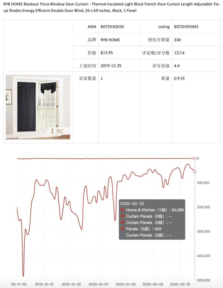 选品 | 潜力爆品推荐报告(一)