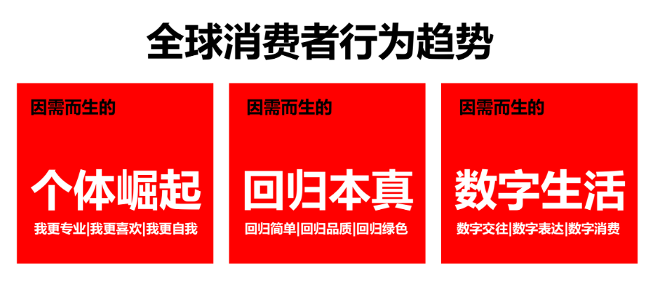 想要亚马逊跨境生意趁势增长？产品创新绝杀，居然是...