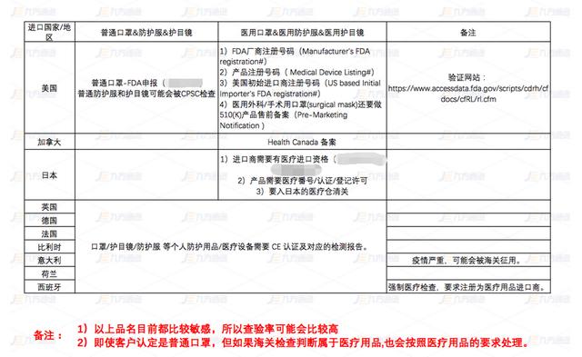 网传跨境电商卖口罩日出万单，到底是陷阱or机遇？