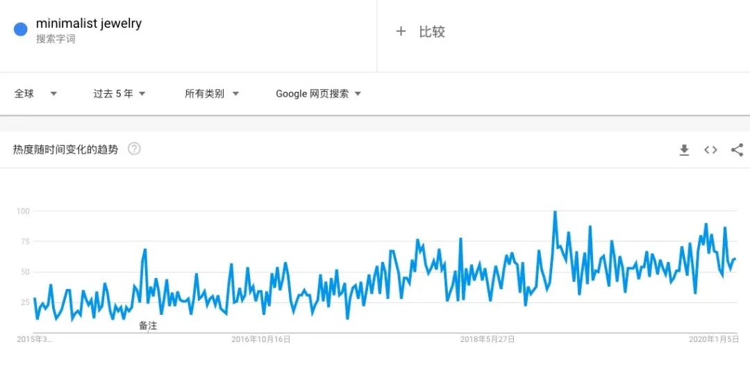 市场动态 | 2020年跨境电商最具潜力爆款预测！
