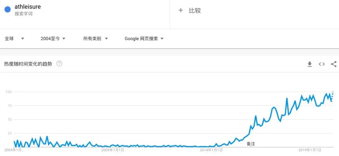 市场动态 | 2020年跨境电商最具潜力爆款预测！