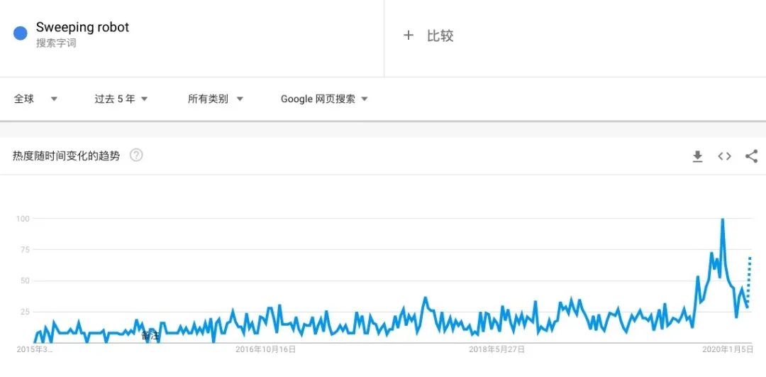 市场动态 | 2020年跨境电商最具潜力爆款预测！