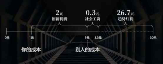 Club Factory模式分析:中国品牌独立站缺乏全球影响力之谜
