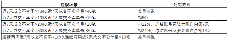 速卖通防疫物资商品管控升级：婴童口罩下禁止发布成人口罩