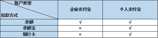 菜鸟将上线美金转换人民币扣费功能