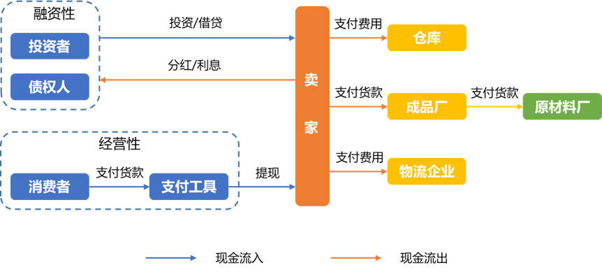 中国跨境电商战“疫”指南(三)上篇：现金流影响分析 | 飞书深诺出品