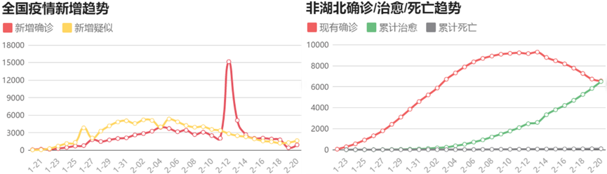 中国跨境电商战“疫”指南(三)上篇：现金流影响分析 | 飞书深诺出品