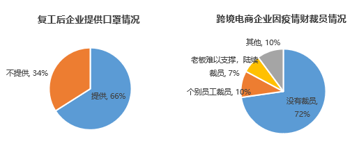 中国跨境电商战“疫”指南(三)上篇：现金流影响分析 | 飞书深诺出品