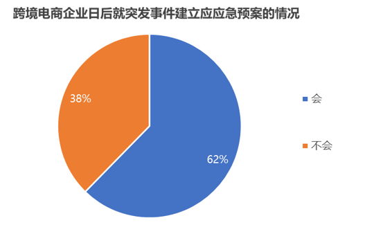 中国跨境电商战“疫”指南(三)上篇：现金流影响分析 | 飞书深诺出品