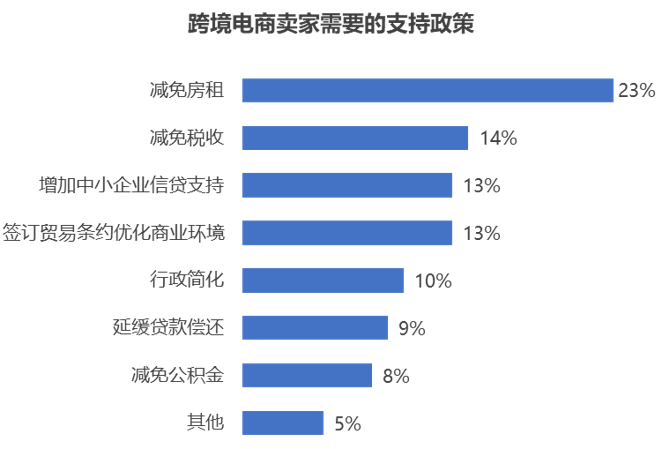 中国跨境电商战“疫”指南(三)上篇：现金流影响分析 | 飞书深诺出品