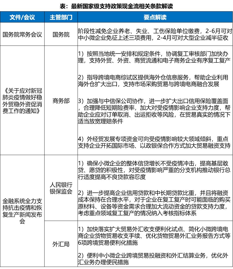 中国跨境电商战“疫”指南(三)上篇：现金流影响分析 | 飞书深诺出品