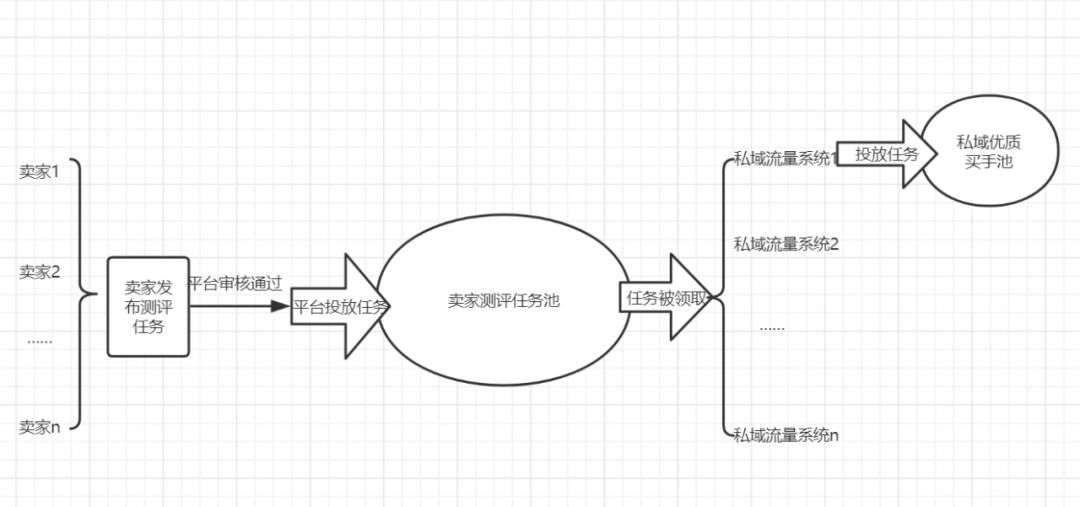 金鐘測評：0傭金真人測評時代開啟！