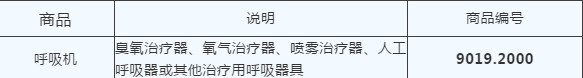 呼吸机出口通关申报指南（归类、资质、国外准入）