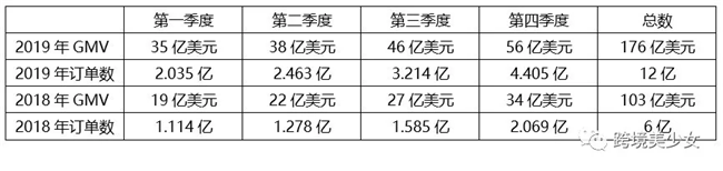 直播要上天啦|疫情下东南亚电商卖家自救第16天