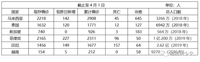 直播要上天啦|疫情下东南亚电商卖家自救第16天