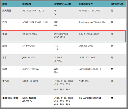 商务部 海关总署 国家药品监督管理局严查防疫物品出口！
