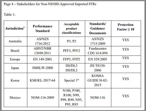 商务部 海关总署 国家药品监督管理局严查防疫物品出口！