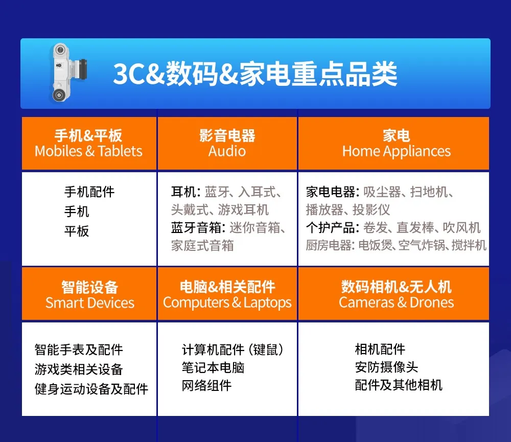 Lazada3月品类商机： 3C&数码&家电品类趋势及潜力爆款