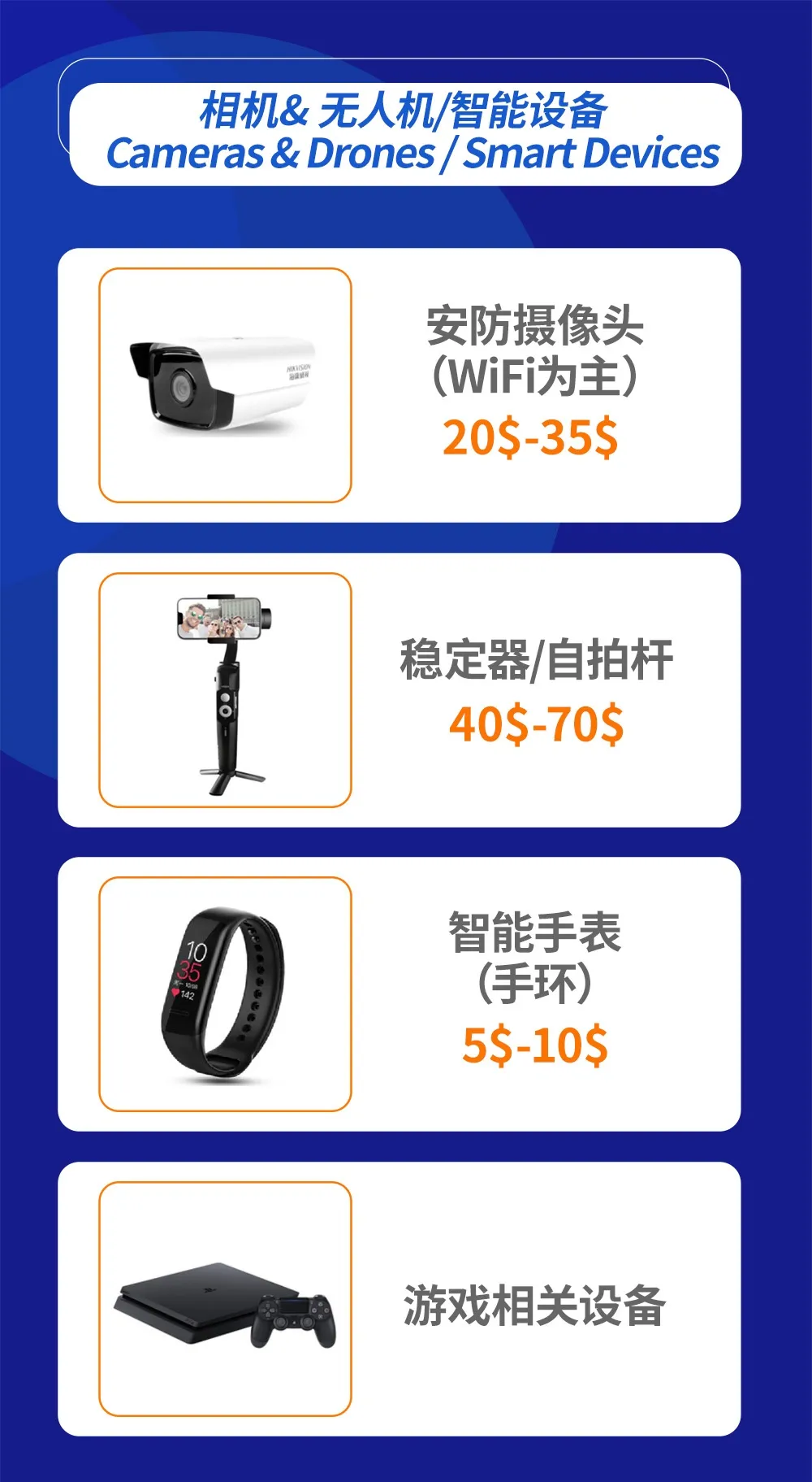 Lazada3月品类商机： 3C&数码&家电品类趋势及潜力爆款