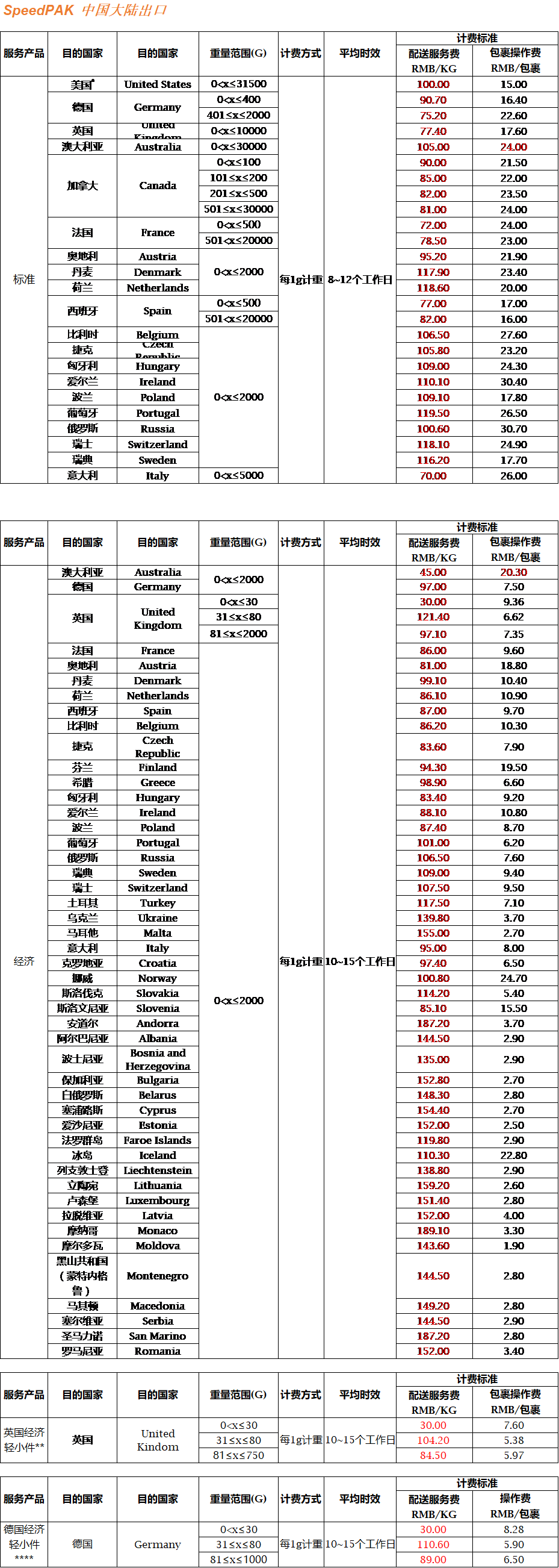 受疫情影响，4月10日起，橙联将调整SpeedPAK运价