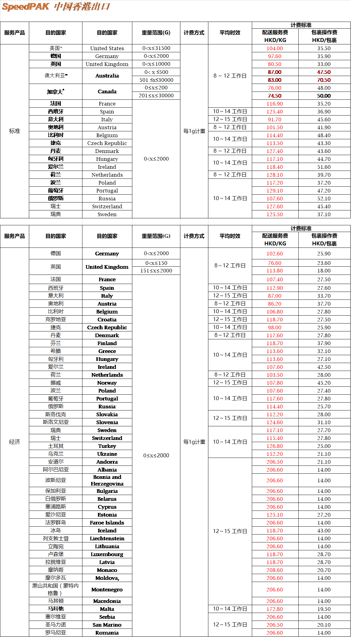 受疫情影响，4月10日起，橙联将调整SpeedPAK运价