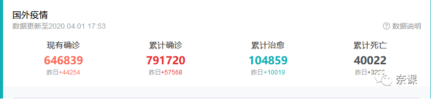 全球疫情暴行， 亚马逊卖家如何选品与布局， 转危为机？
