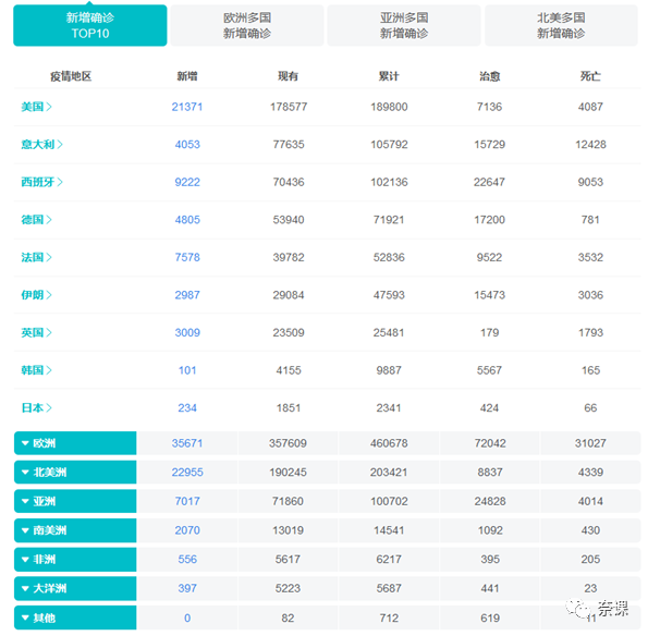 全球疫情暴行， 亚马逊卖家如何选品与布局， 转危为机？