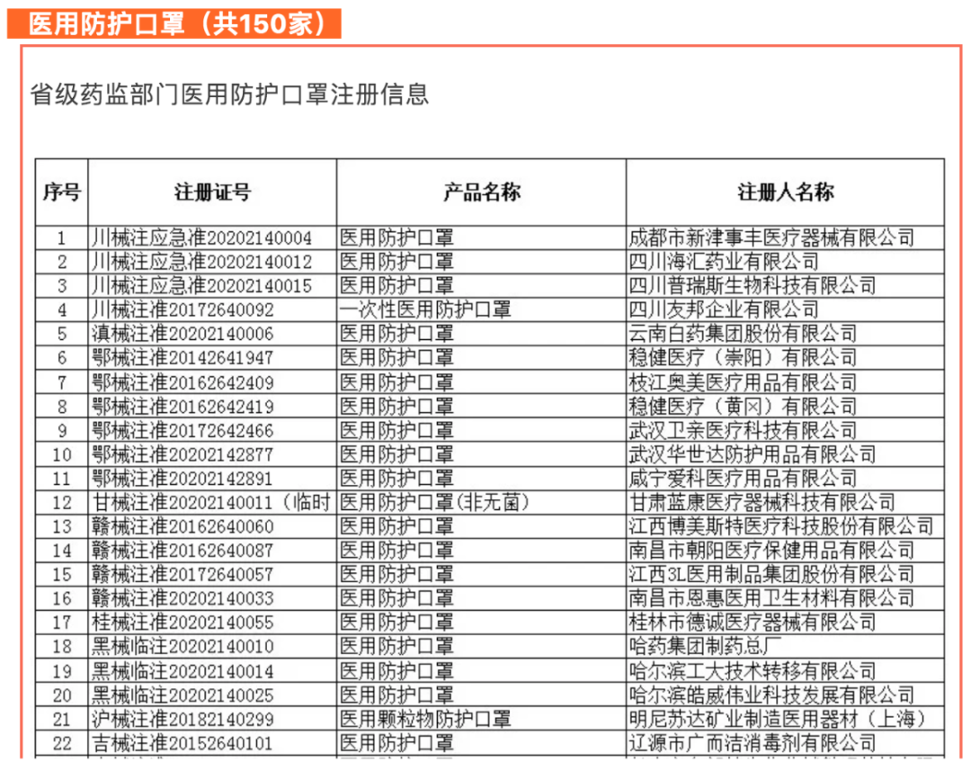 疫情下的海外口罩市场