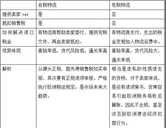 良心的服务被当做忽悠，疫情下35元/kg的英国空派出路如何？