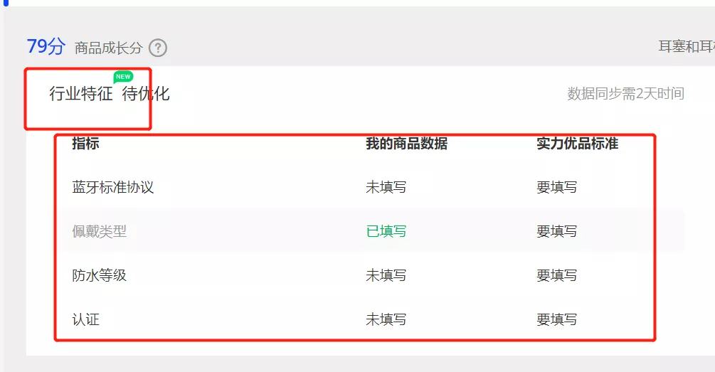 阿里巴巴国际站平台上，大家最容易忽视的问题！