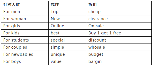 如何拓展满足用户搜索行为的关键词？