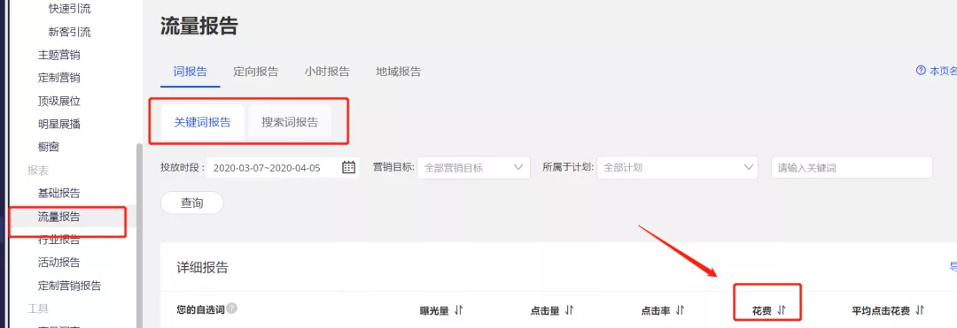 阿里巴巴国际站平台上,大家最容易忽视的问题!