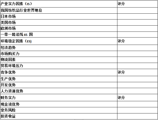 疫情下的外贸裂变⑦：纺织服装同比减少50.9%！外贸企业该如何调整2020战略方向？