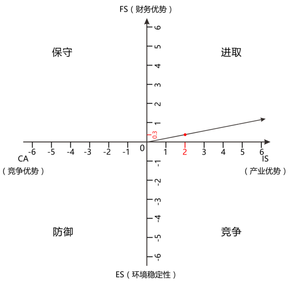 疫情下的外贸裂变⑦：纺织服装同比减少50.9%！外贸企业该如何调整2020战略方向？