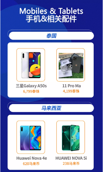 Lazada品類商機總結（下）：3C&數碼&家電品類熱搜詞及熱銷品