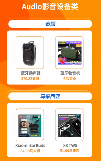 Lazada品類商機總結（下）：3C&數碼&家電品類熱搜詞及熱銷品