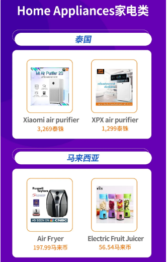 Lazada品類商機總結（下）：3C&數碼&家電品類熱搜詞及熱銷品
