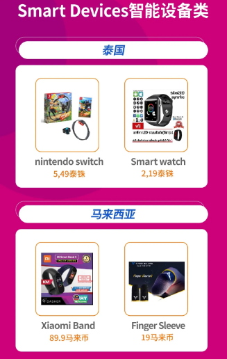 Lazada品類商機總結（下）：3C&數碼&家電品類熱搜詞及熱銷品