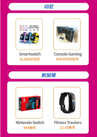 Lazada品類商機總結（下）：3C&數碼&家電品類熱搜詞及熱銷品