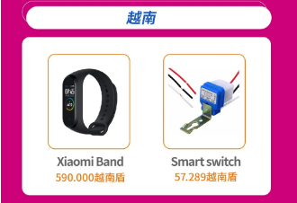 Lazada品類商機總結（下）：3C&數碼&家電品類熱搜詞及熱銷品