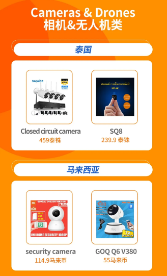 Lazada品類商機總結（下）：3C&數碼&家電品類熱搜詞及熱銷品