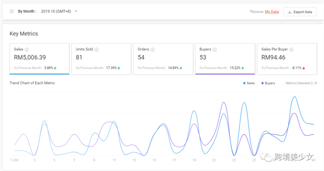 Shopee 后台主界面左功能区营销中心(上)