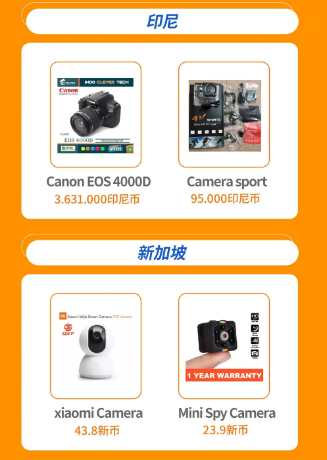 Lazada品類商機總結（下）：3C&數碼&家電品類熱搜詞及熱銷品