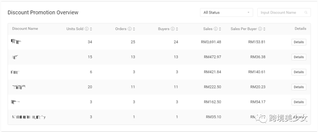 Shopee 后台主界面左功能区营销中心(上)