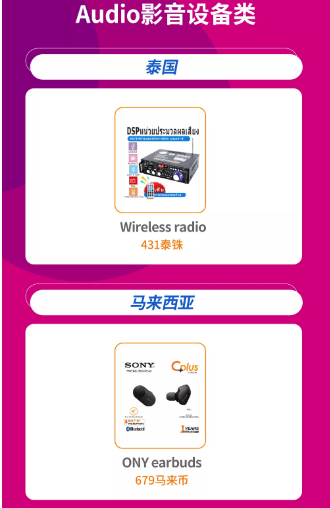 Lazada品類商機總結（下）：3C&數碼&家電品類熱搜詞及熱銷品