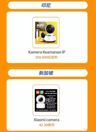 Lazada品類商機總結（下）：3C&數碼&家電品類熱搜詞及熱銷品