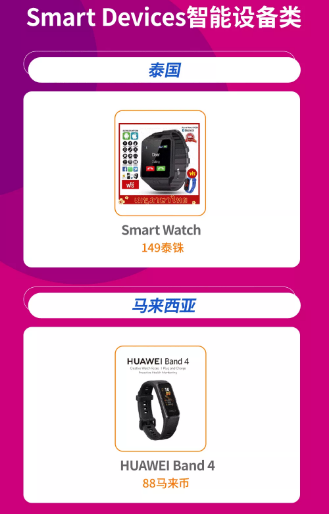 Lazada品類商機總結（下）：3C&數碼&家電品類熱搜詞及熱銷品