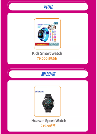 Lazada品類商機總結（下）：3C&數碼&家電品類熱搜詞及熱銷品