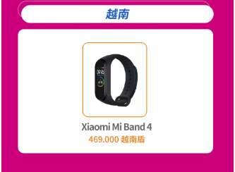 Lazada品類商機總結（下）：3C&數碼&家電品類熱搜詞及熱銷品