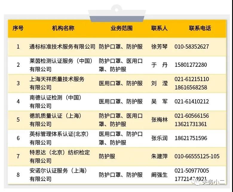 欧盟免除防疫用品关税增值税，MDR延迟一年生效；中国境内CE认证机构名单（附电话）